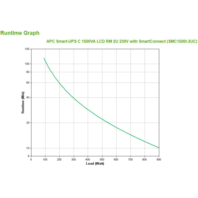 APC SMC1500I-2UC UPS Linha interativa 1,5 kVA 900 W 4 tomada(s) CA