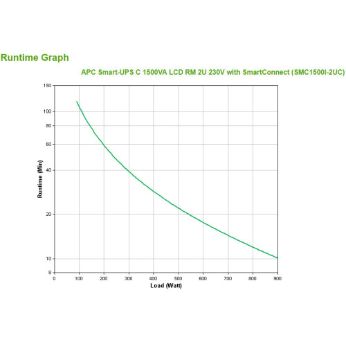 APC SMC1500I-2UC UPS Linha interativa 1,5 kVA 900 W 4 tomada(s) CA APC SMC1500I-2UC UPS Linha interativa 1,5 kVA 900 W 4 tomada(s) CA