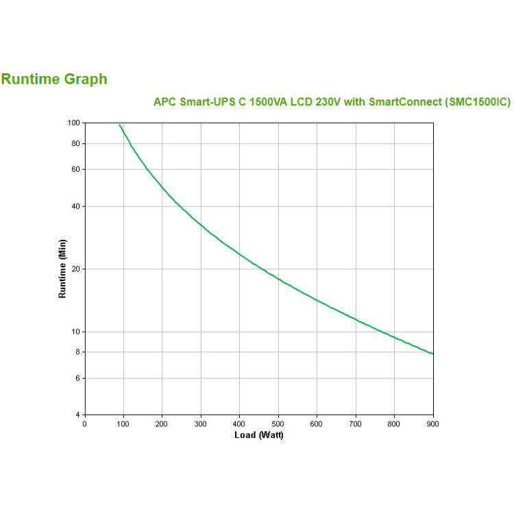 APC SMC1500IC UPS Linha interativa 1,5 kVA 900 W 8 tomada(s) CA