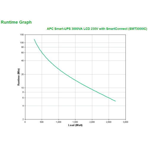 APC SMT3000IC UPS Linha interativa 3 kVA 2700 W 9 tomada(s) CA APC SMT3000IC UPS Linha interativa 3 kVA 2700 W 9 tomada(s) CA