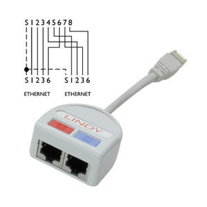 Lindy UTP Port Doubler cabo de rede Cinzento