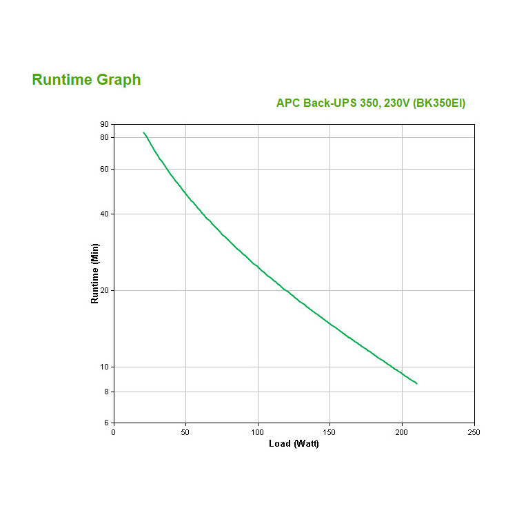 APC Back- UPS Em espera (Offline) 0,35 kVA 210 W 4 tomada(s) CA