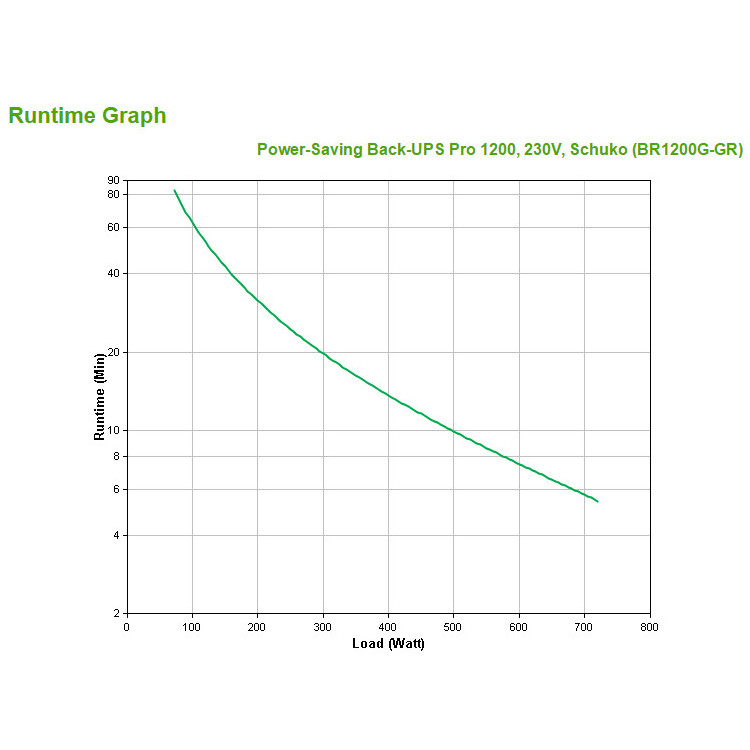APC Back- Pro UPS Linha interativa 1,2 kVA 720 W