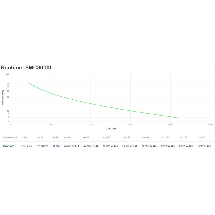 APC SMC3000I UPS Linha interativa 3 kVA 2100 W