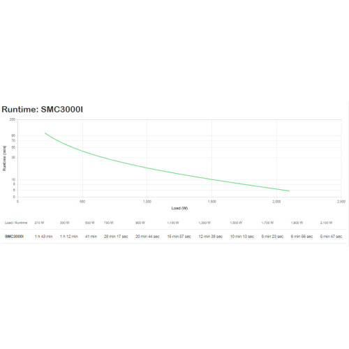 APC SMC3000I UPS Linha interativa 3 kVA 2100 W