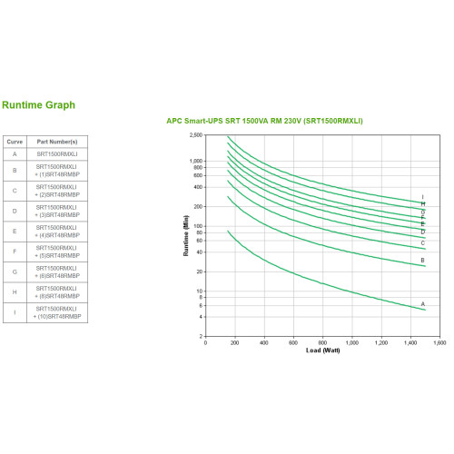 APC SRT1500RMXLI UPS Dupla conversão (Online) 1,5 kVA 1500 W