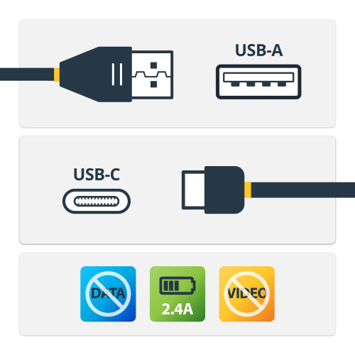 StarTech.com USBSCHAC1M cabo USB USB 2.0 1 m USB A USB C Preto StarTech.com USBSCHAC1M cabo USB USB 2.0 1 m USB A USB C Preto