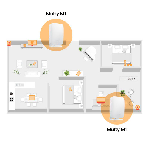Zyxel Multy M1 router sem fios Gigabit Ethernet Dual-band (2,4 GHz   5 GHz) Branco
