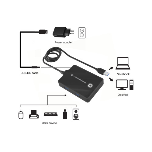 Conceptronic HUBBIES11BP base & duplicador de portas USB 3.2 Gen 1 (3.1 Gen 1) Type-A Preto Conceptronic HUBBIES11BP base & duplicador de portas USB 3.2 Gen 1 (3.1 Gen 1) Type-A Preto