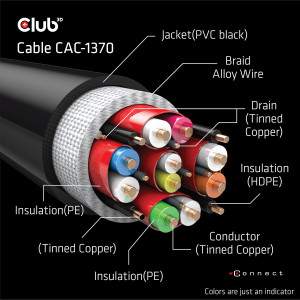 CLUB3D CAC-1370 cabo HDMI 1,5 m HDMI Type A (Standard) Preto 2