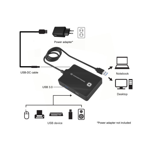 Conceptronic HUBBIES10B base & duplicador de portas USB 3.2 Gen 1 (3.1 Gen 1) Type-A Preto Conceptronic HUBBIES10B base & duplicador de portas USB 3.2 Gen 1 (3.1 Gen 1) Type-A Preto